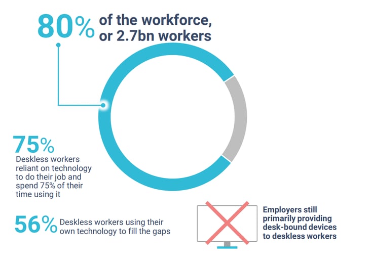 AMA-xperteye-deskless-workforce