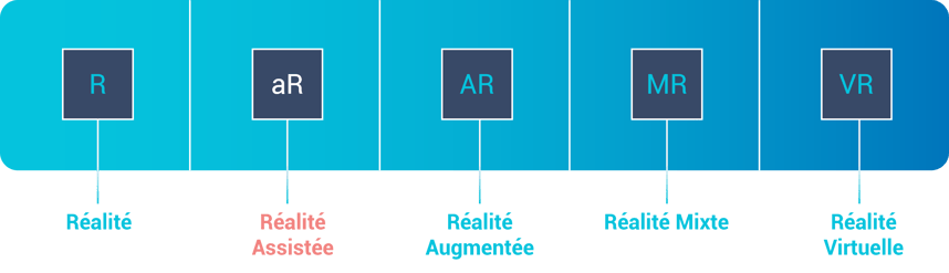 Qu’est-ce que la réalité assistée 1