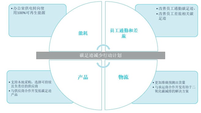 action carb - cn