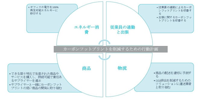 action carb jp