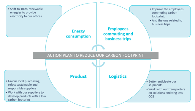 carbon print ama