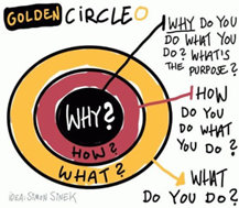 golden circle